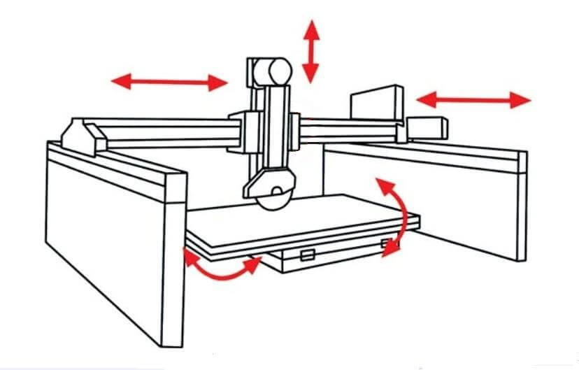 Bridge Cutter Machine