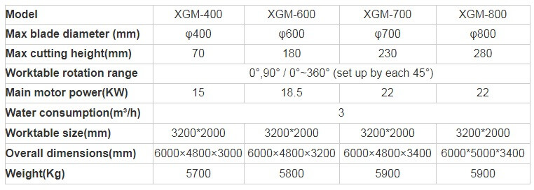 Marble Bridge Saw Specifications